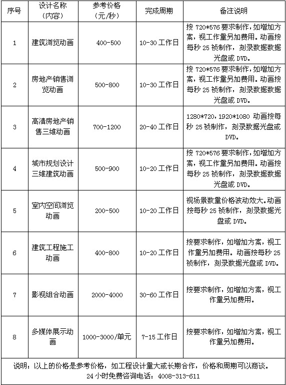 三维动画制作价格