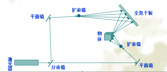 3D全息投影技术